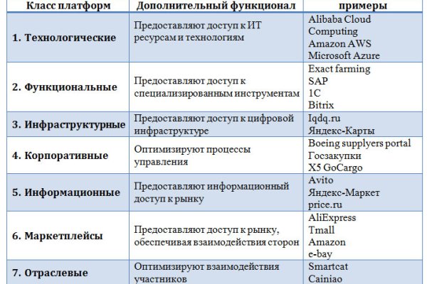 Кракен маркет наркотики