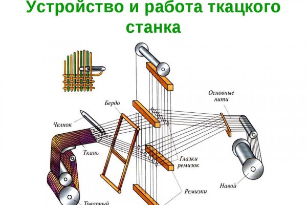 Сайт кракен kraken krakens15 at